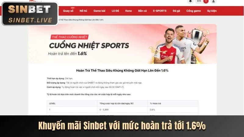 Thưởng giới thiệu bạn bè J88